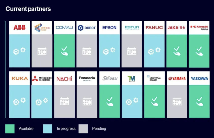 Interact Analysis: Siemens’ cooperation with robot vendors targets integrated robot control